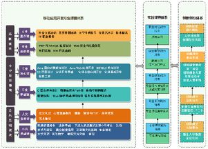 山東電子職業(yè)技術(shù)學(xué)院計算機(jī)與軟件工程系 計算機(jī)軟件開發(fā)的搖籃