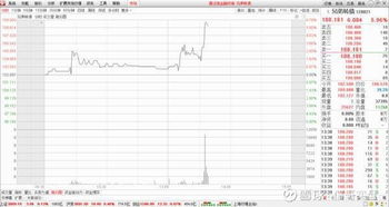 兄弟科技旱地拔蔥漲停背后 可轉債概念驅動，首板溢價邏輯解析